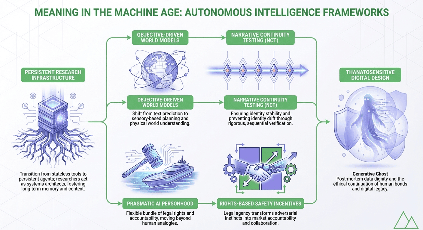 Meaning in the Machine Age: Existential, Legal, and Functional Frameworks for Autonomous Intelligence
